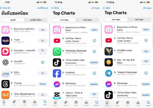 AI創(chuàng)新推進(jìn)全球化，美圖旗下BeautyCam拿下泰國(guó)、老撾、柬埔寨總榜第一